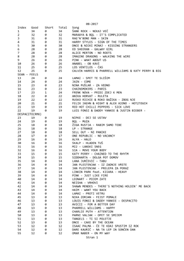 08-2017 Index Good Short Total Song 1 34 0 34 ŠANK ROCK