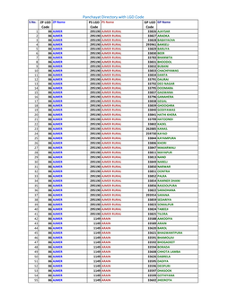 Panchayat Directory with LGD Code S.No