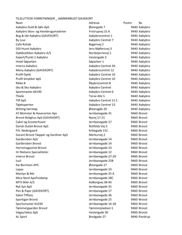 TILSLUTTEDE FORRETNINGER JAMMERBUGT GAVEKORT Navn