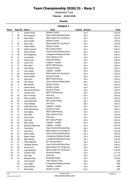 Team Championship 2020/21 - Race 2 Grassroots Trust Tokoroa