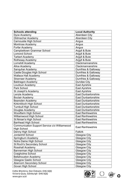 Curriculum Qualifications and Gaelic Division.Dot