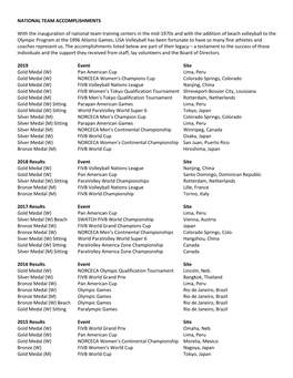 National Team Medal History (Pdf)