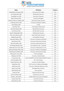 Name Affiliation Country Abdul Rahman Alsamman, Phd University