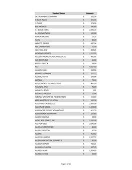 Vendor Name Amount 26.2 RUNNING COMPANY 102.39 $ 5 BUCK