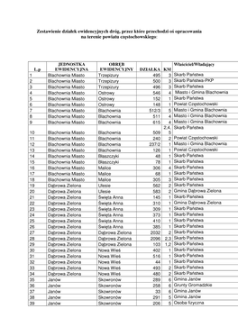 Zestawienie Działek Ewidencyjnych Dróg, Przez Które Przechodzi Oś