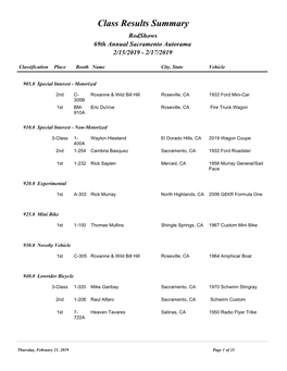 2019 Sacramento Autorama Results