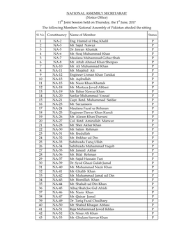 1 NA-2 Eng. Hamid Ul Haq Khalil P 2 NA-3 Mr. Sajid Nawaz P 3 NA-5 Dr. Imran Khattak P 4 NA-6 Mr. Siraj Muhammad Khan P 5 NA-7 Maulana Muhammad Gohar Shah P 6 NA-8 Mr