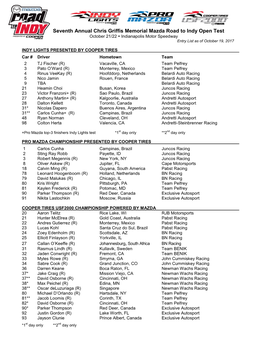 CGMT Entry List