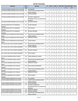 JELET-2019 Seat Matrix FINAL.Xlsx