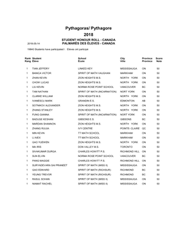 Pythagoras/ Pythagore 2018 STUDENT HONOUR ROLL - CANADA 2018-05-14 PALMARÈS DES ÉLEVES - CANADA