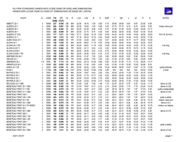 And Dimensions Handicaps (Code 555M Ou 5555) Et Dimensions De Base De L'arvsl