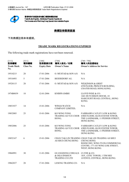 TRADE MARK REGISTRATIONS EXPIRED the Following Trade Mark