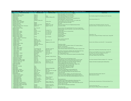 An Index of the Work: Oriental Jews in Erets Yisrael by Moshe David Gaon