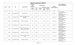 Repair Programme 2018-19 Administr Name Xen/Mobile No