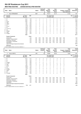 ISU GP Rostelecom Cup 2011 MEN FREE SKATING JUDGES DETAILS PER SKATER