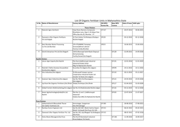 List of Organic Fertilizer Units in Maharashtra State Sr.No