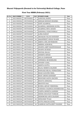 First MBBS February 2021