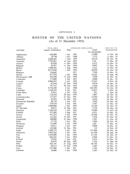 As of 31 December 1955)