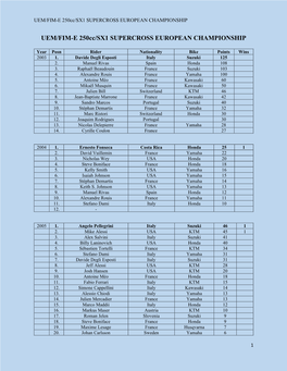 17. Supercross 250-SX1