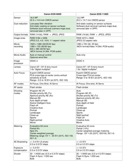 Canon EOS 600D Canon EOS 1100D Sensor 18.0 MP 22.3 X 14.9 Mm
