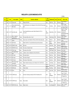 RREGJISTRI I LEJEVE MINERARE AKTIVE 2/5/2016 Nr