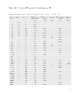 Appendix 1: Graser 1872, Table Following Page 65