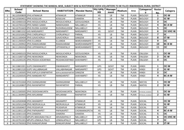 Roster No. Category 1 OC-W 2 SC-W 3 OC 4 BC-A-W 5