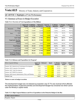 Vote:015 Ministry of Trade, Industry and Cooperatives