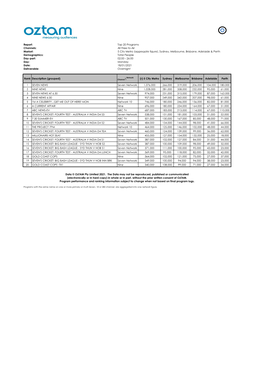 Sydney, Melbourne, Brisbane, Adelaide & Perth Rank Description