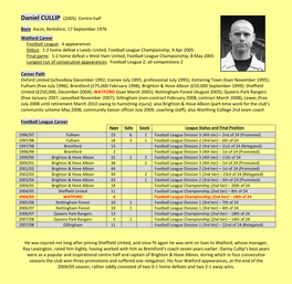 Daniel CULLIP (2005) Centre-Half