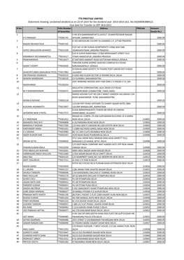 TTK PRESTIGE LIMITED Statement Showing Unclaimed Dividend As on 23.07.2015 for the Dividend Year 2013-2014 (A/C