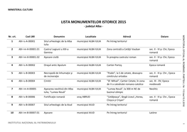 LISTA MONUMENTELOR ISTORICE 2015 - Județul Alba