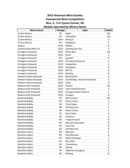 Medals Awarded by Winery