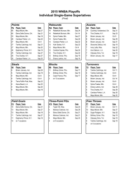 Playoff Individual Superlatives