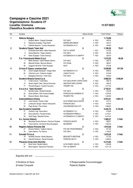 Campagne E Cascine XIX Coppa 3T Classifica Finale Scuderie