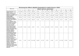 Harmonogram Odbioru Odpadów Komunalnych W Gminie Pasym W 2018R