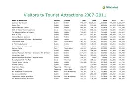 Visitors to Tourist Attractions 2007-2011