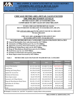 Chicagoland Suburban Retail Sales