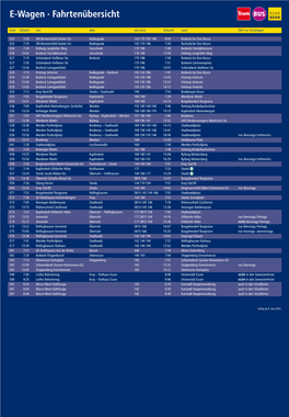 E-Wagen · Fahrtenübersicht