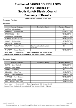 Parish and Town Council Election Results In