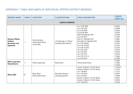 Appendix 1: Table and Maps of Individual Ōpōtiki District Reserves