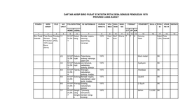 Daftar Arsip Biro Pusat Statistik Peta Desa Sensus Penduduk 1970 Provinsi Jawa Barat