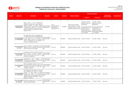 Horario De Atención De Atractivos Turísticos Cusco 