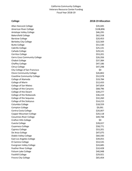 College 2018-19 Allocation