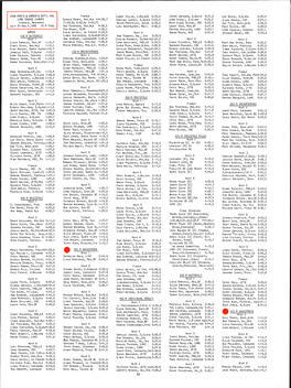 1968 Hen's & Women's Nat'l Aau Long Course Champs Lincoln