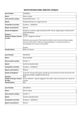 Match Review Panel Minutes 19/08/21