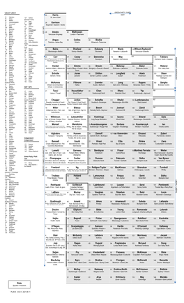 House of Commons Seating Plan