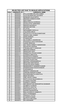 REJECTED LIST DUE to INVALID APPLICATIONS S.No