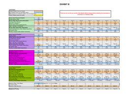 Rural Wimax Model