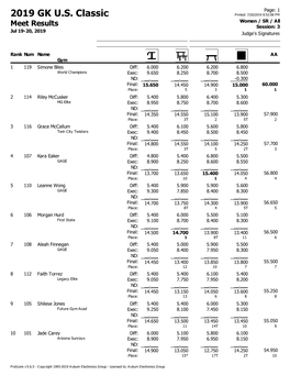 2019 GK U.S. Classic Printed: 7/20/2019 8:52:08 PM Women / SR / All Meet Results Session: 3 Jul 19-20, 2019 Judge's Signatures